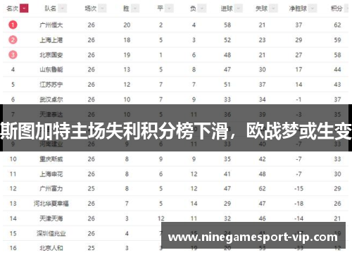 斯图加特主场失利积分榜下滑，欧战梦或生变