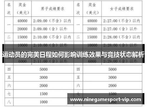 运动员的完美日程如何影响训练效果与竞技状态解析