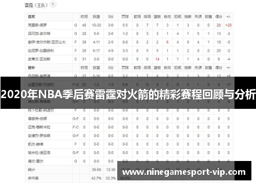 2020年NBA季后赛雷霆对火箭的精彩赛程回顾与分析